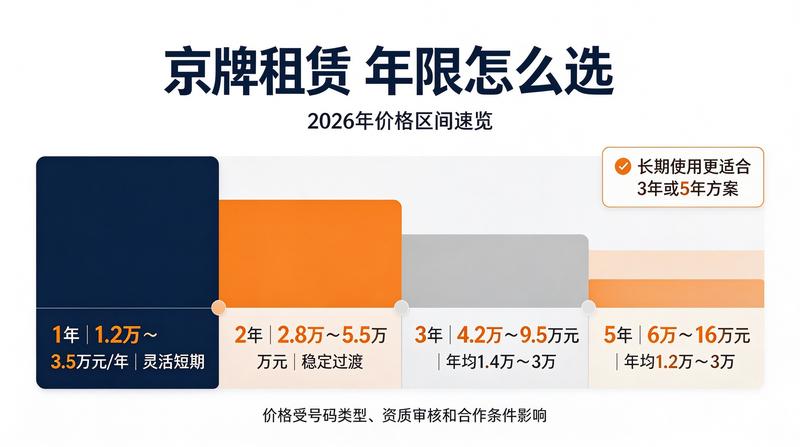京牌服务网点