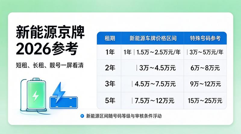 专业签约服务